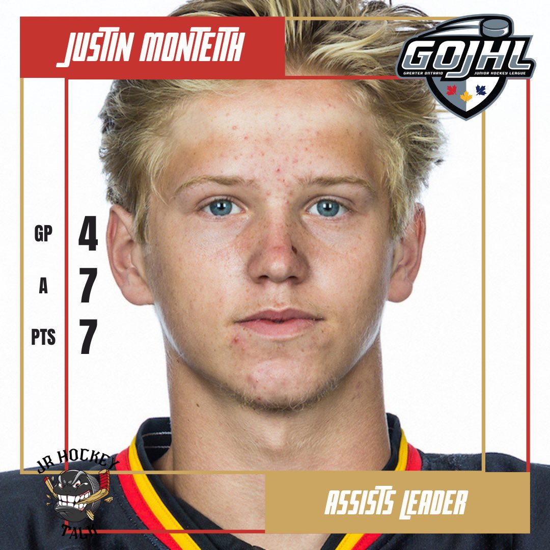JrHockeyTalk1's tweet photo. #GOJHL Scoring Leaders - Week 2
Points - (11)
Mateo Amaral - #Siskins
Goals - (5)
Mateo Amaral - #Siskins
Assists - (7)
Justin Monteith - #KiltyBs
Kyle Caron - #Canucks
#JrHockeyTalk https://t.co/UoOH8yeHgV