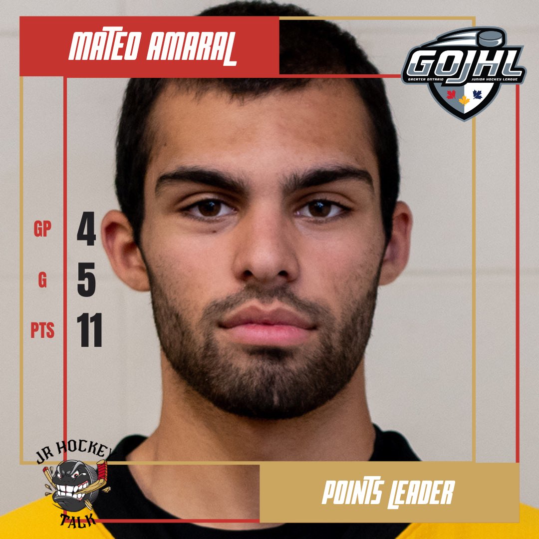 JrHockeyTalk1's tweet photo. #GOJHL Scoring Leaders - Week 2
Points - (11)
Mateo Amaral - #Siskins
Goals - (5)
Mateo Amaral - #Siskins
Assists - (7)
Justin Monteith - #KiltyBs
Kyle Caron - #Canucks
#JrHockeyTalk https://t.co/UoOH8yeHgV
