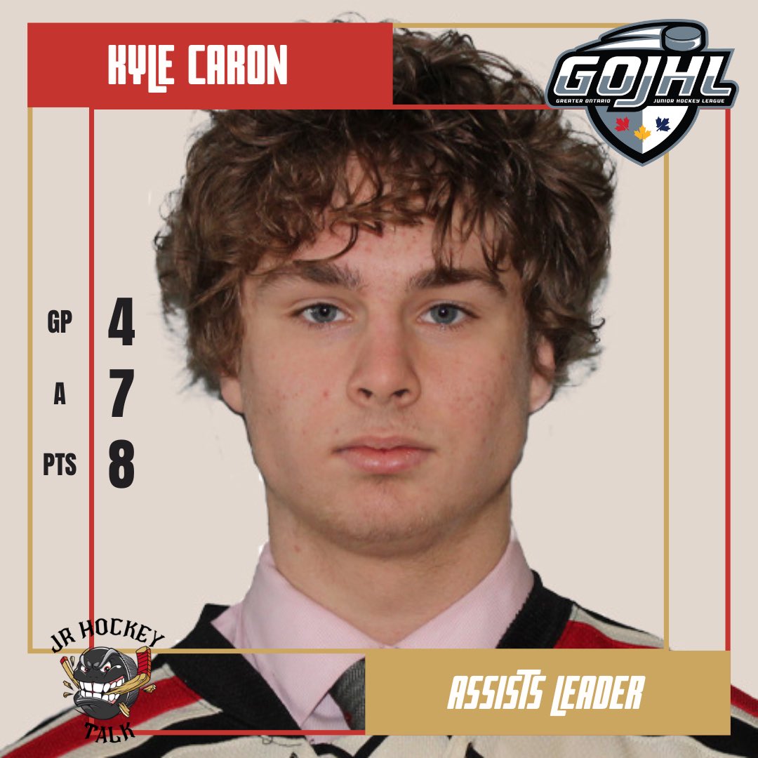 JrHockeyTalk1's tweet photo. #GOJHL Scoring Leaders - Week 2
Points - (11)
Mateo Amaral - #Siskins
Goals - (5)
Mateo Amaral - #Siskins
Assists - (7)
Justin Monteith - #KiltyBs
Kyle Caron - #Canucks
#JrHockeyTalk https://t.co/UoOH8yeHgV