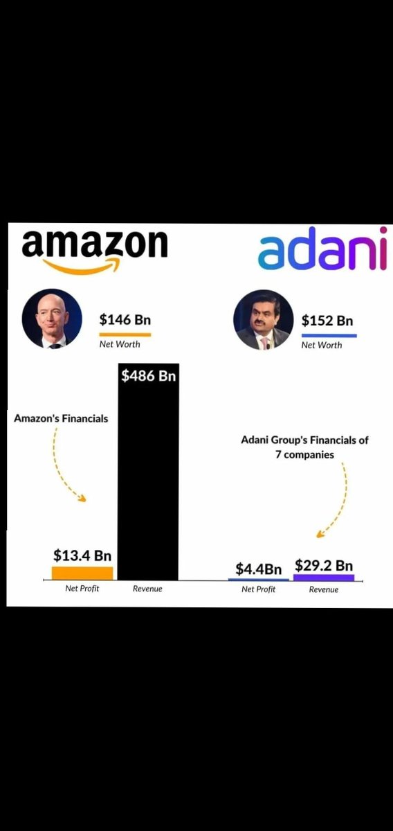 rohanagarwal577's tweet photo. @TilotamaG Overvaluation king. https://t.co/j7pr3UpZCf