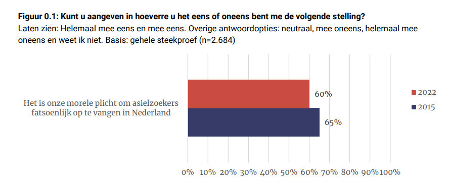 John van Veen on Twitter: "RT @demo_demo_nl: Dit recente