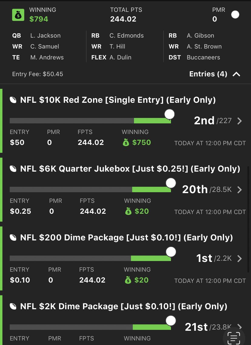 LeVerticalDFS's tweet photo. Amassed a whopping 244.02 score on the NFL Early slate using the core me and the @TheDFSDojo_ analysts cooked up today. We love a good game stack ๐
#draftkings #dfs #nfldfs #draftkingsnfl #draftkingscores #dfscores #cores #prizepicks https://t.co/oeSs7aNDxq