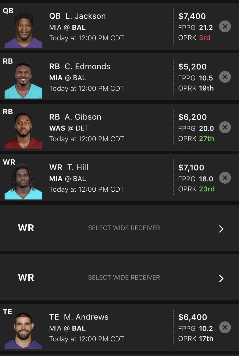 LeVerticalDFS's tweet photo. Amassed a whopping 244.02 score on the NFL Early slate using the core me and the @TheDFSDojo_ analysts cooked up today. We love a good game stack ๐
#draftkings #dfs #nfldfs #draftkingsnfl #draftkingscores #dfscores #cores #prizepicks https://t.co/oeSs7aNDxq