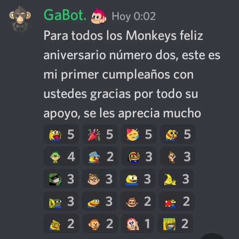 DonGabr's tweet photo. Feliz #MonKeyversary para toda la comunidad de @Crypt0monKeys @cryptomonKeysEs mucho que agradecer a cada uno de ustedes y gracias por permitirme ser parte de esta bella familia todos son increíbles, se les aprecia. $Banano #NFTCommunity https://t.co/yBycpNn7GO