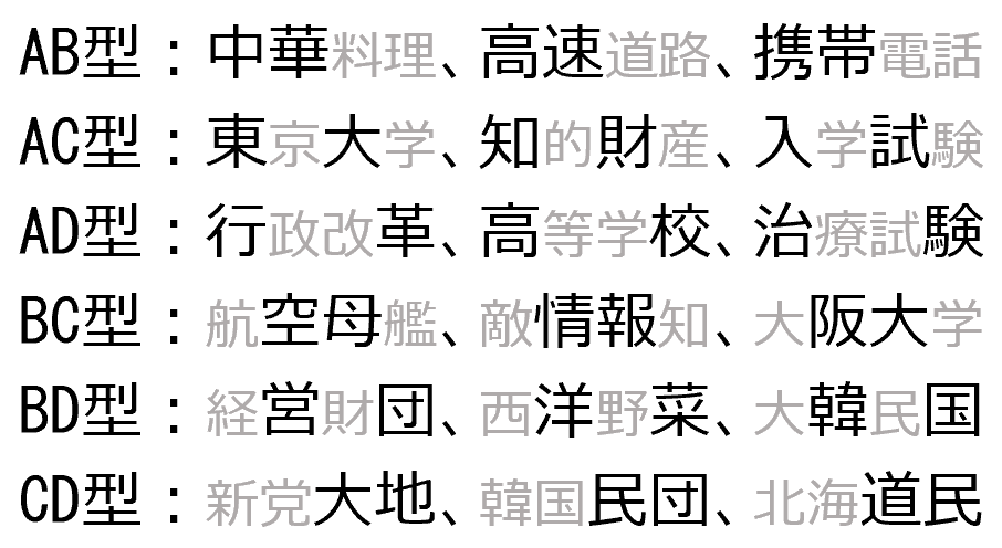 漢字４文字から２文字への省略の全パターンを網羅してみた 興味深いことが色々読み取れて面白い Togetter