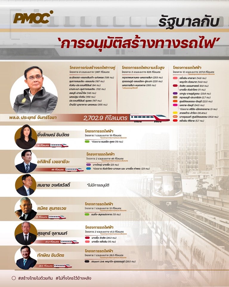 PMOC10's tweet photo. รัฐบาลกับการพัฒนาโครงสร้างพื้นฐานด้านคมนาคม https://t.co/aeQnfOX3Pj