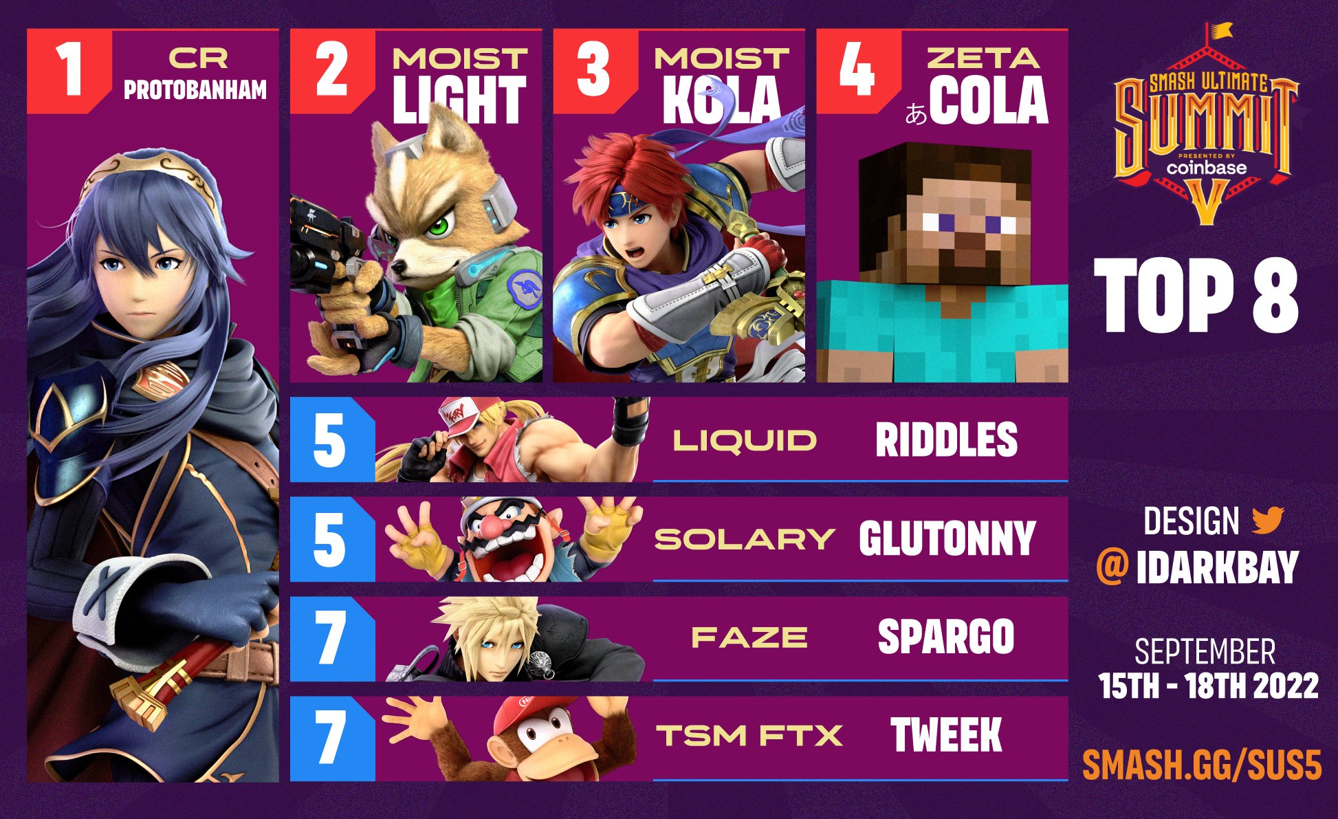 iDarkbay COMMS OPEN on Twitter "SMASH ULTIMATE SUMMIT V BTSsmash