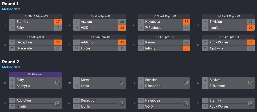 phenombr's tweet photo. We finished today the BLAST Qualifiers Round 1 and the Round 2 matches are going to happen like this
#bpsdbd #dbd #DeadbyDaylight https://t.co/jeG5tGcdzp