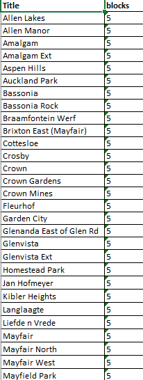 @CityPowerJhb tweet media