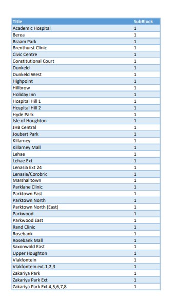 @CityPowerJhb tweet media