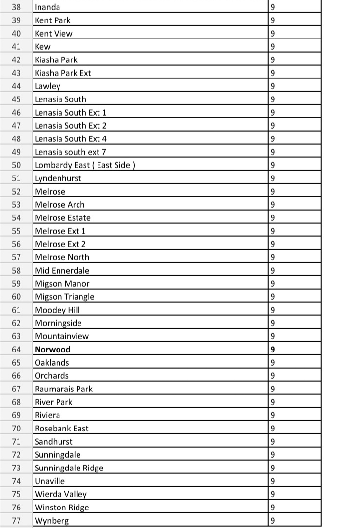 @CityPowerJhb tweet media