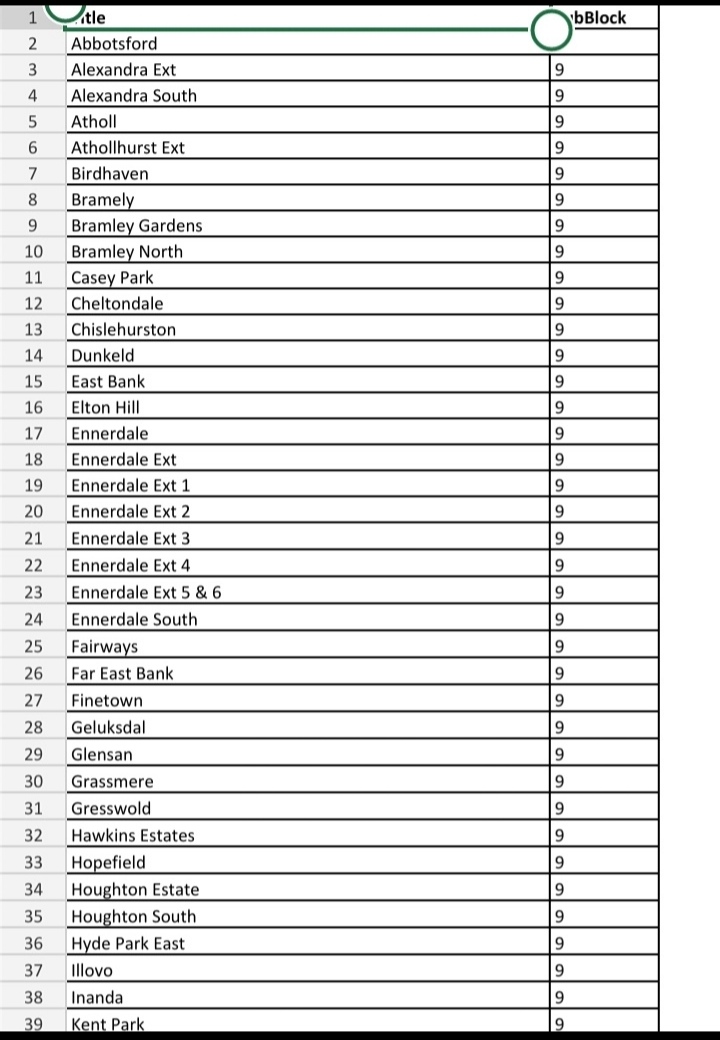 @CityPowerJhb tweet media