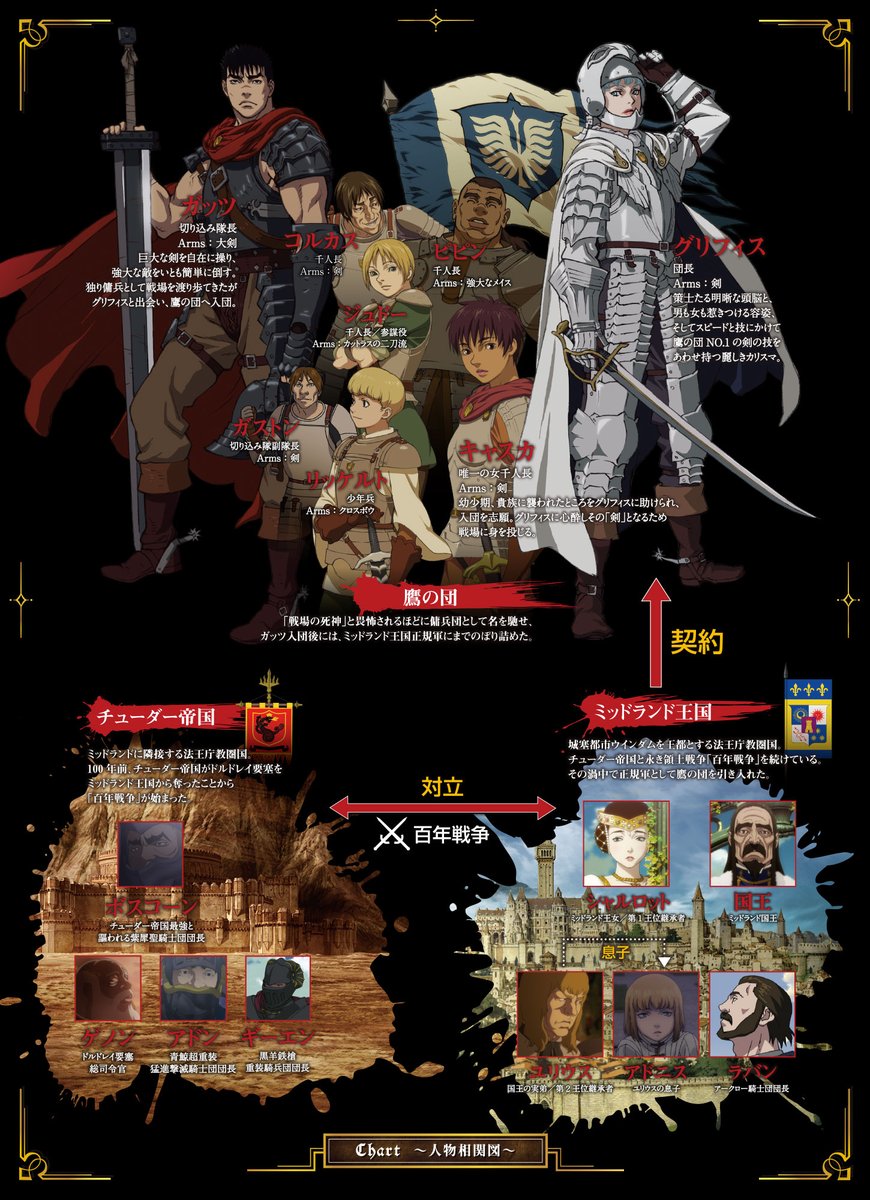 ベルセルク公式ツイッター Berserk Project Twitter