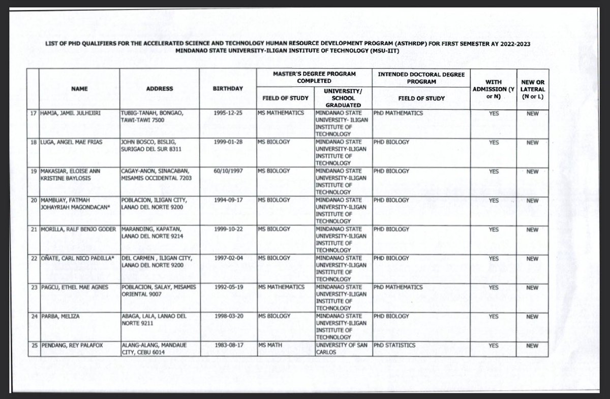 callme_jam95's tweet image. Alhamduillah! DOST - ASTHRDP qualifier na ako. #Grateful 
#PhDMath
