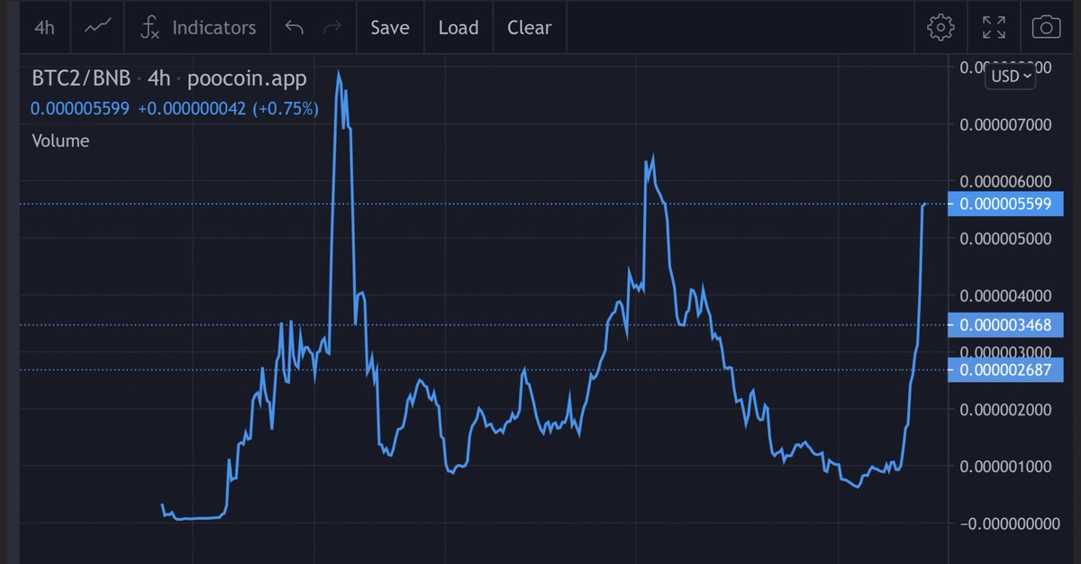 TerryGunn8's tweet photo. Take time to know your community, go out of your way to take the time to know more about them, build relationships and earn there investment. Pays off #bitcoin #bitcoin2_0 #bitcoin2022 #btc2 #btc #BNB #Binance #bsc #100x #bscGem #BitcoinBSC #Crypto #cryptocurrency https://t.co/LuCKQQGDgi