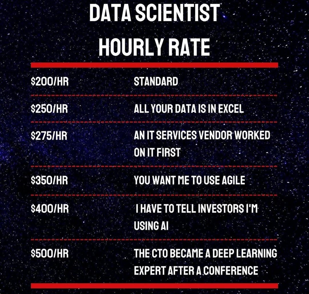 Dr. Tirthajyoti Sarkar (data, AI, free thought) (@tirthajyotis) on Twitter photo 