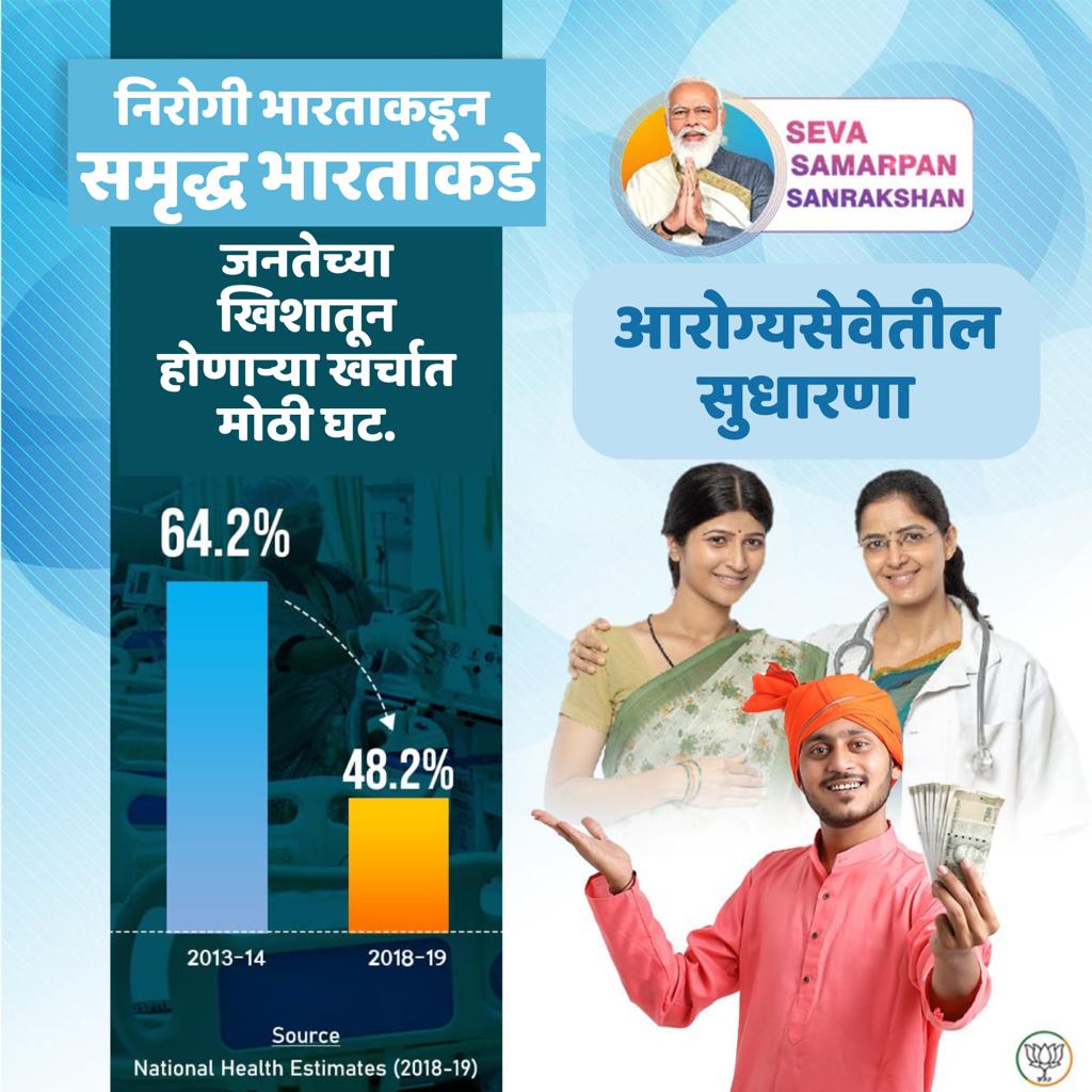 Modi5Prajwal's tweet image. #SwasthyaSeSamriddhi