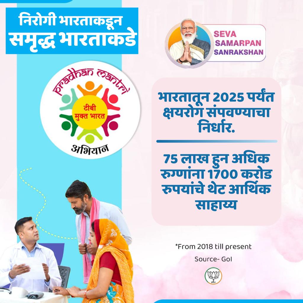 Modi5Prajwal's tweet image. #SwasthyaSeSamriddhi
