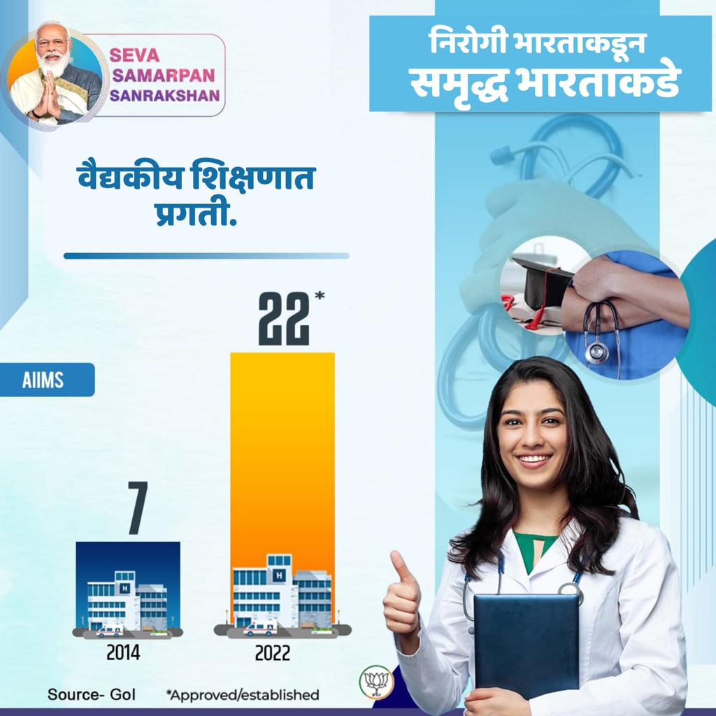 Modi5Prajwal's tweet image. #SwasthyaSeSamriddhi