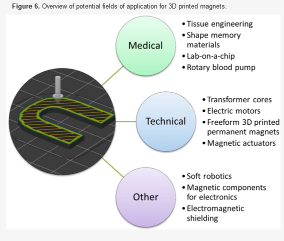 Polymers_MDPI's tweet photo. 🥳#ReviewPublished
🧲Interested in Magnetic 3D-Printed Composites—Production and Applications ?
👓Read the new review published by @AndreaEhrmann, Guido Ehrmann and Tomasz Blachowicz @tblachow
👉Full Review here: https://t.co/b5uIuJqWrP
@ChemMatSci_MDPI https://t.co/oIcXlAJuSa