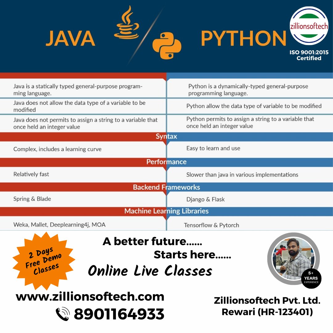 zillionsoftech's tweet photo. Zillionsoftech Private Limited
================
Do You Want to Learn Coding?
Call/msg at 89011164933
#java #javaprogramming #javacode #javascript #javafullstack #python #learnpython #learnpythonprogramming #learnpythononline #pythonprogramming #pythoncode #pythonlearning #python3 https://t.co/EtOUglklMi