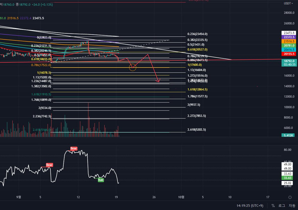 bitget__global's tweet photo. #Bitcoin  The last line of defense, and the expected path. https://t.co/CqxJV0weIa
