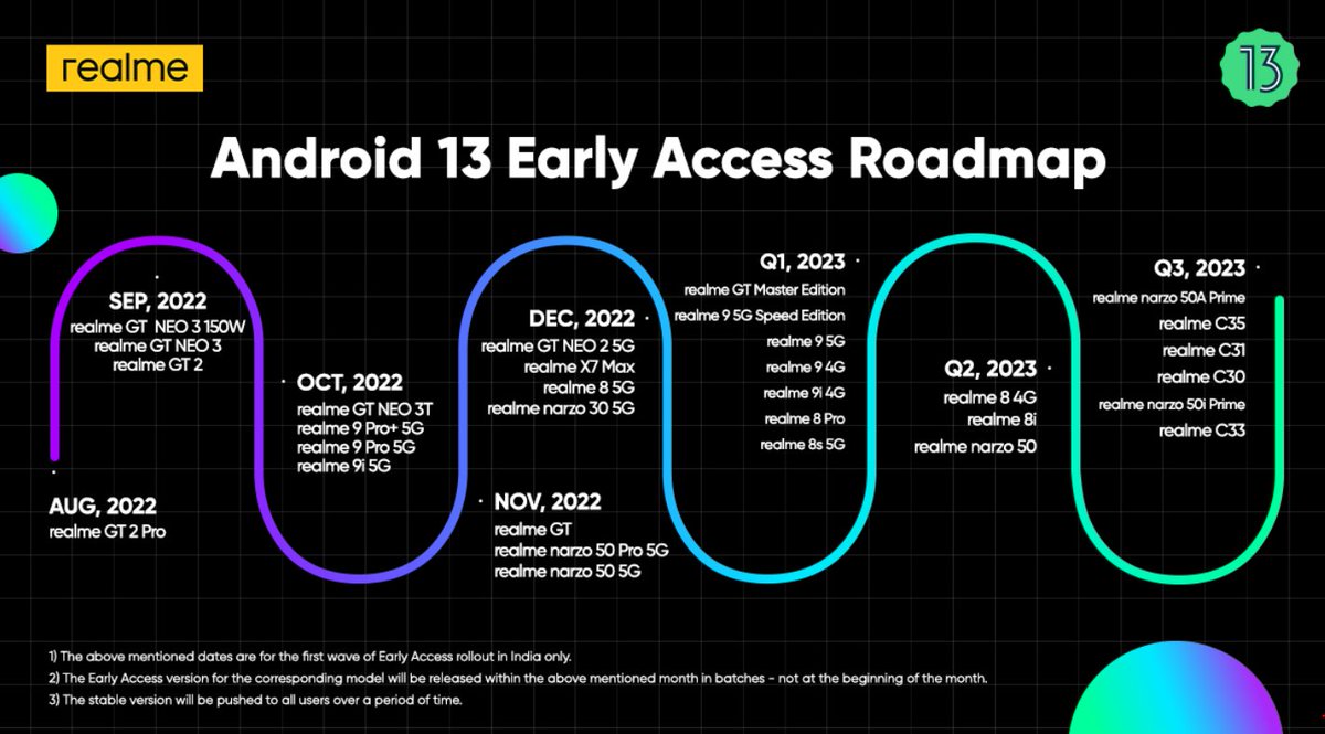 Koustabhdas's tweet image. Android 13 Early Access Roadmap

#realmeGTNeo3T gets it in October!