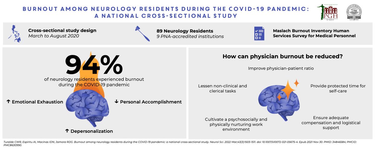 PGH Department of Neurosciences tweet media