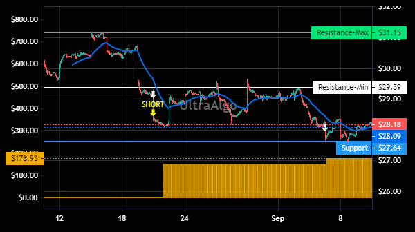 TradingView Chart for Tata Motors Limited Adr Ea Rep 5 Ord Inr2