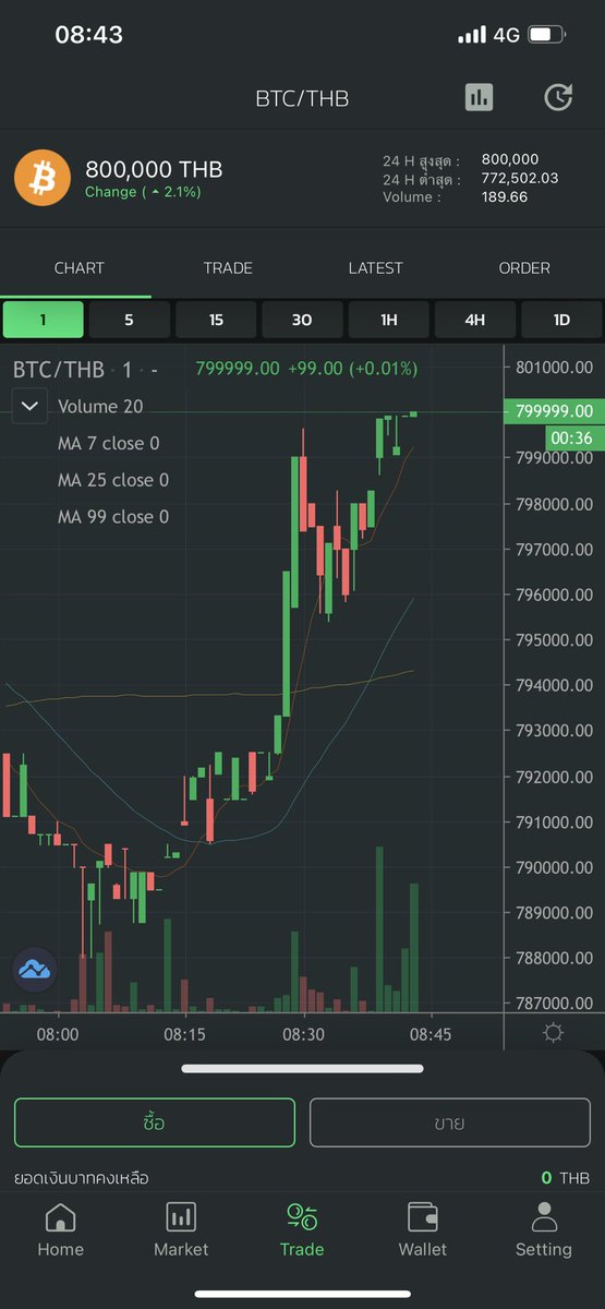 LAphisak's tweet photo. #BTC https://t.co/2DHE7I4Jju