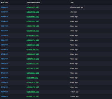 cryptosamy1's tweet photo. 最近の日課は、朝起きたら
#firefaucet をしています。
ある程度の #暗号資産 が入るのでフォーセットは
空いた時間にするのがおすすめです~
#仮想通貨 #フォーセット #ブロックチェーン
@cctip_com draw 10000 WAIFER 100 https://t.co/95rkQ3TMOl