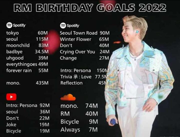 uarmyvale_'s tweet photo. METAS para el cumpleaños de namjoon
 Difundan con un RT o compartan
#HappyRMDay
#RMyEntirety
#NamjoonStillNamjoon
#OurPlanetHasNamjoon
#OurArtMuseRM
#NamuDay
#OurNewHomeRM
#OurEternalLeader
#JoonieDay2022
#everythingoesWithRM 
#NAMJOONDAY 
#BTSRM 
#BTSARMY 
#BTSPavedTheWay https://t.co/Dcpul4Qu2d