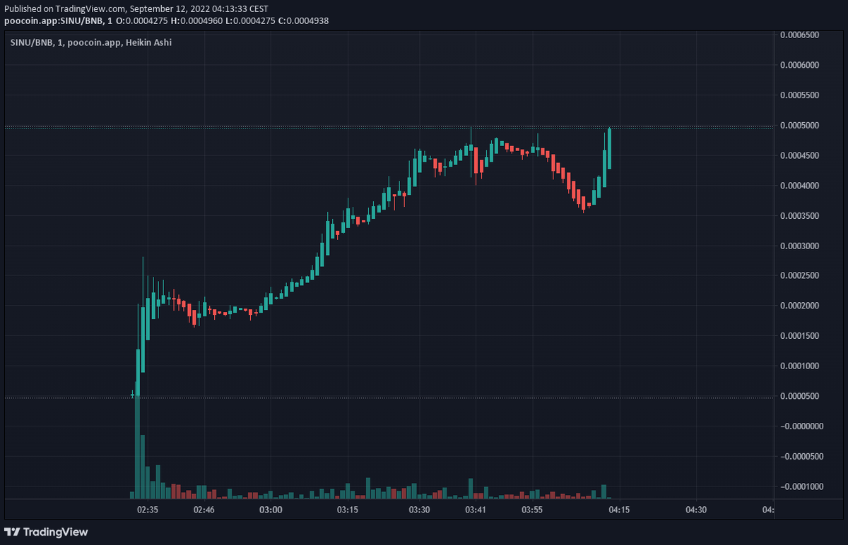 SewerInu's tweet photo. SewerInu is your new digging place for underground treasures.
Life is like a sewer: what you get out of it depends on what you put into it.
#SewerInu #SINU #BSC #Crypto #100xgem https://t.co/D0p3TsqI2e