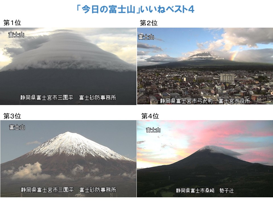 mlit_chubu_koho's tweet photo. 「きれいな富士山と火山防災」

富士砂防事務所では、富士山噴火に備えて映像監視ができるようにカメラを設置しています。
その一部を「今日の富士山」として、twitterに投稿していますので、ときどきご覧ください。 https://t.co/9AB5ez39aM