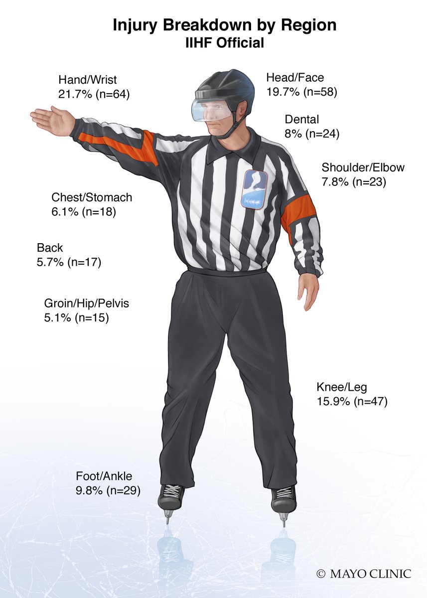 Charles A. Popkin, MD tweet media