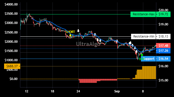TradingView Chart for Nomad Foods Limited