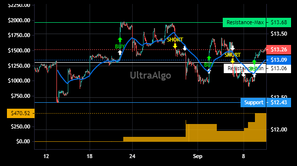 TradingView Chart for Repsol S.A.
