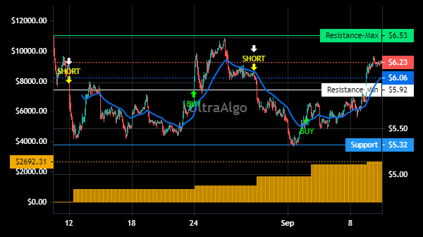 TradingView Chart for Natura &Co Holding S.A. Spon Ads Each Rep 2 Ord Shs