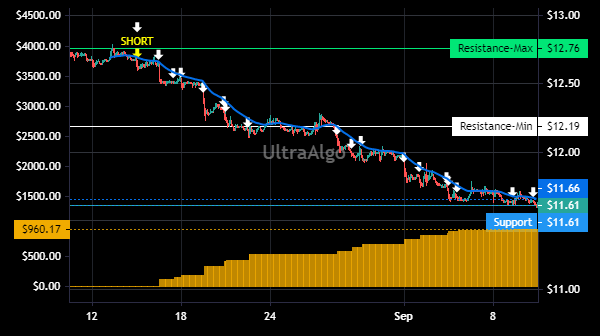 TradingView Chart for Nuveen Amt-Free Quality Municipal