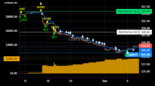 TradingView Chart for Epr Properties