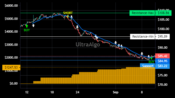 TradingView Chart for Dorman Products In