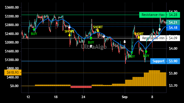 TradingView Chart for Bgc Partners Inc