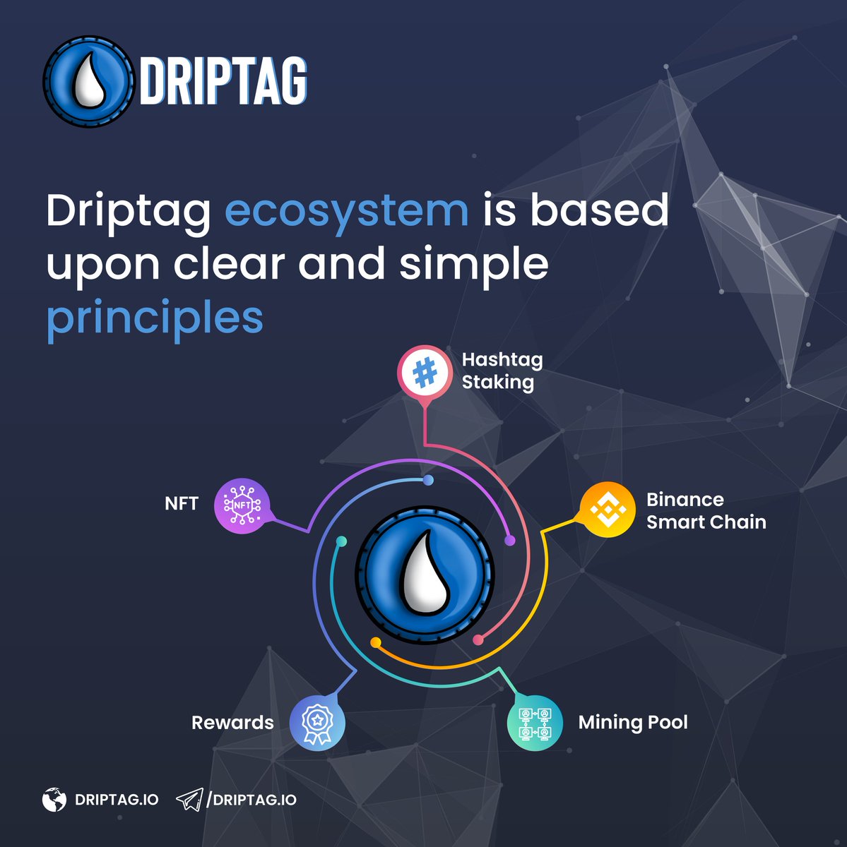 driptagio's tweet photo. Our $DRIP ecosystem is entirely based upon the #BinanceSmartChain and revolves around Staking Hashtags, Incentivized Mining, Rewards and NFTs . 

#bsc #driptag #token #Binance https://t.co/FHV2Twokff