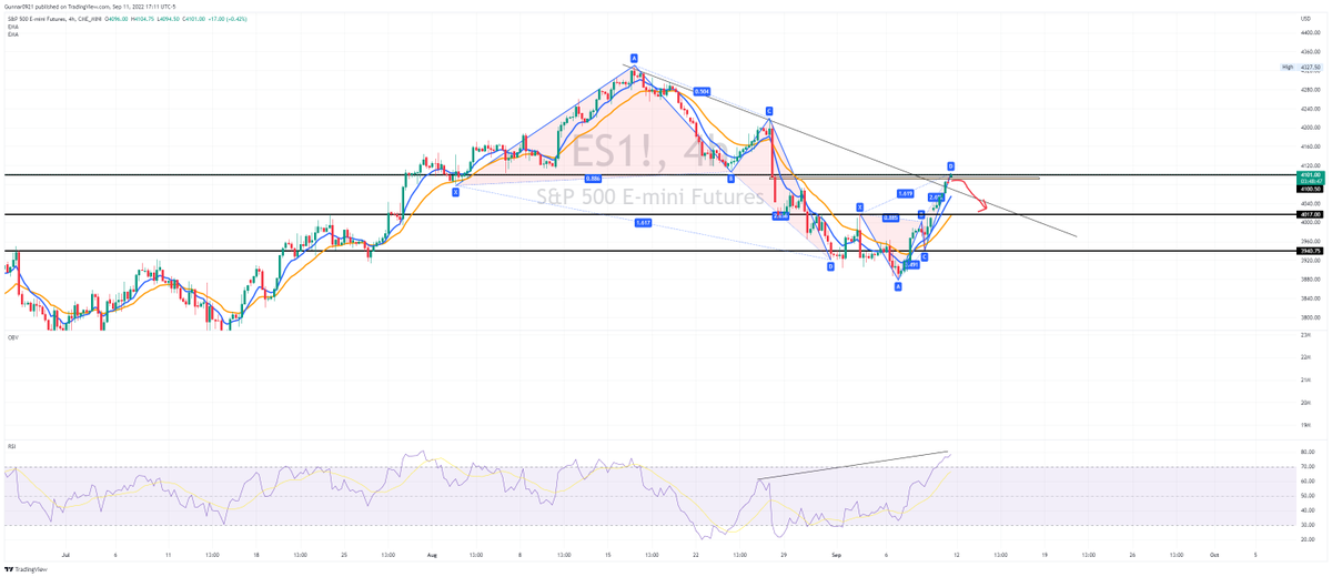 SenorPepes_'s tweet photo. $4100 level hit, now a 4HR Deep Bearish Crab forming on ES1!... looking for this to start to roll over soon as their is bearish divergence on most timeframes https://t.co/UwRF2GGtTh