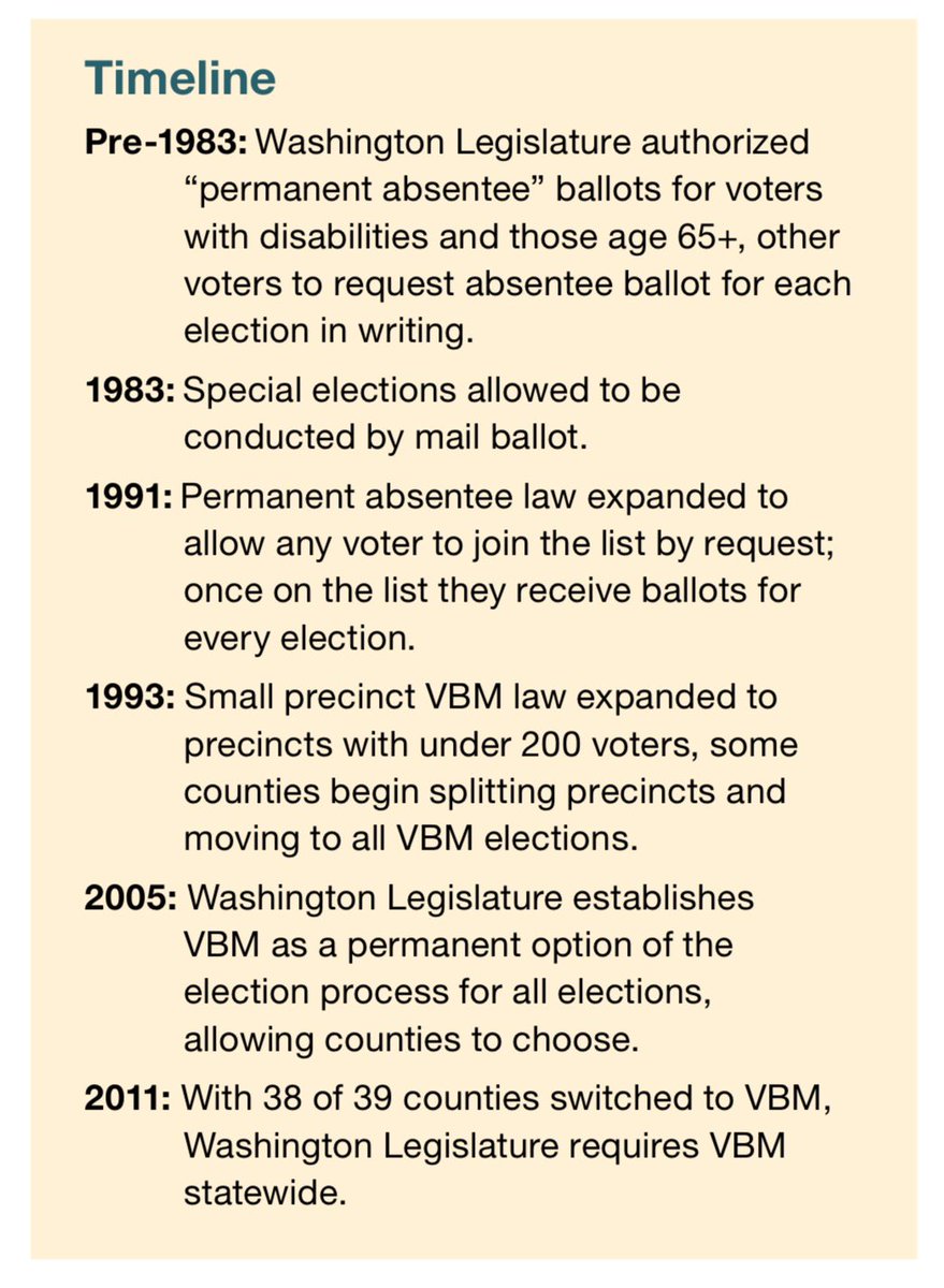 asimas's tweet photo. @YoursTruly_SD @bootdiskpodcast @rocksuitcase @KnoxvegasF @KwabSmith @lmresists @alfranken Yes they have. In WA state you do not have to request an absentee ballot. ALL voting is done by mail and has been (with no issues) since 2011. https://t.co/mCWlxkNq1P