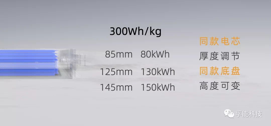 KevinGShang's tweet photo. Farasis unveiled SPS Super Pouch Solution key takeaways:
1 large pouch cells
2 Semi-solid state cells to pack/chassis, with record-breaking vol utilization efficiency of 75%, higher than #CATL’s Qilin battey 72%;
3 Mfg energy consumption and cost ⬇️35% and 30%, res.#batchatt https://t.co/bbR8nwcuB4