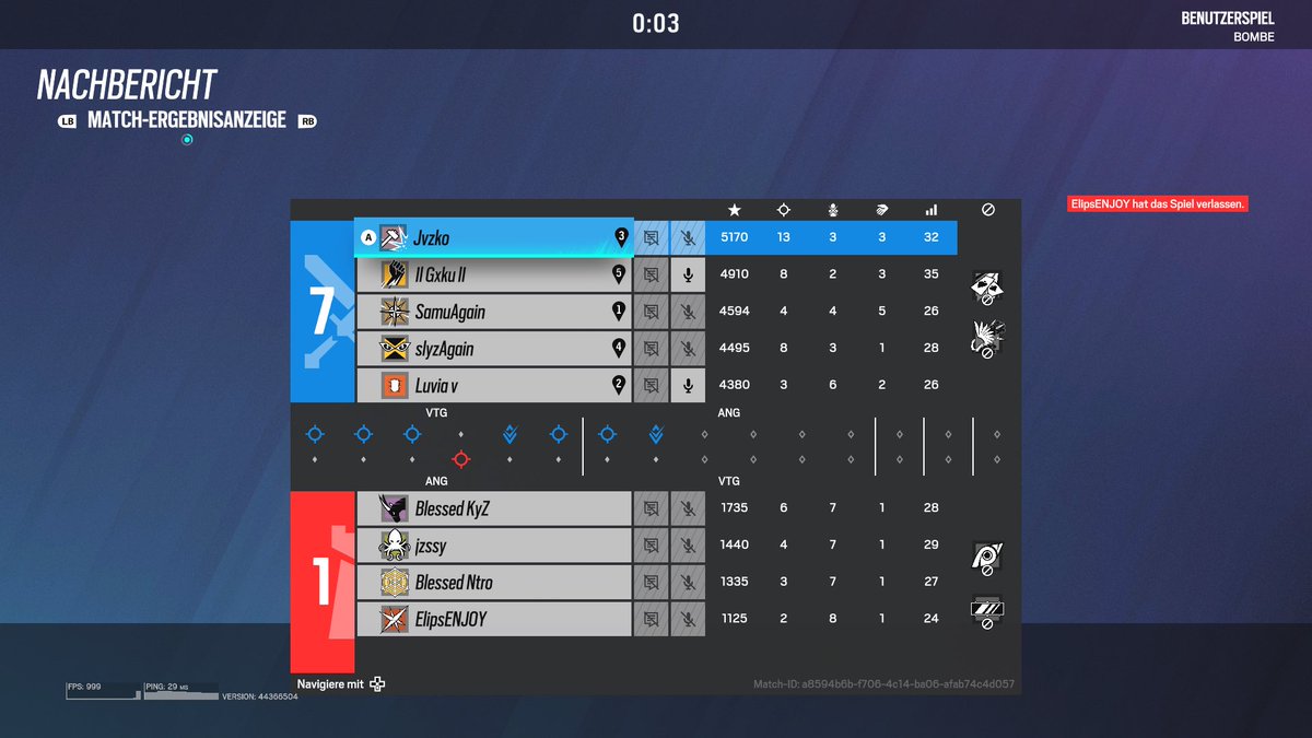 @DNTS_League // 1 Spieltag 

Mit einem souveränen Auftaktspiel konnten wir <a href="/PlayingDucks/">Playing-Ducks e. V. 🇩🇪🦆</a> mit einem 7:1 Schlagen. 

Nochmal ein großes Dank an den sehr guten cast von <a href="/Donitsiiii/">Donitsiii</a> und ein Fettes GGWP an die Gegner !!

#orgless #xbox #R6Community