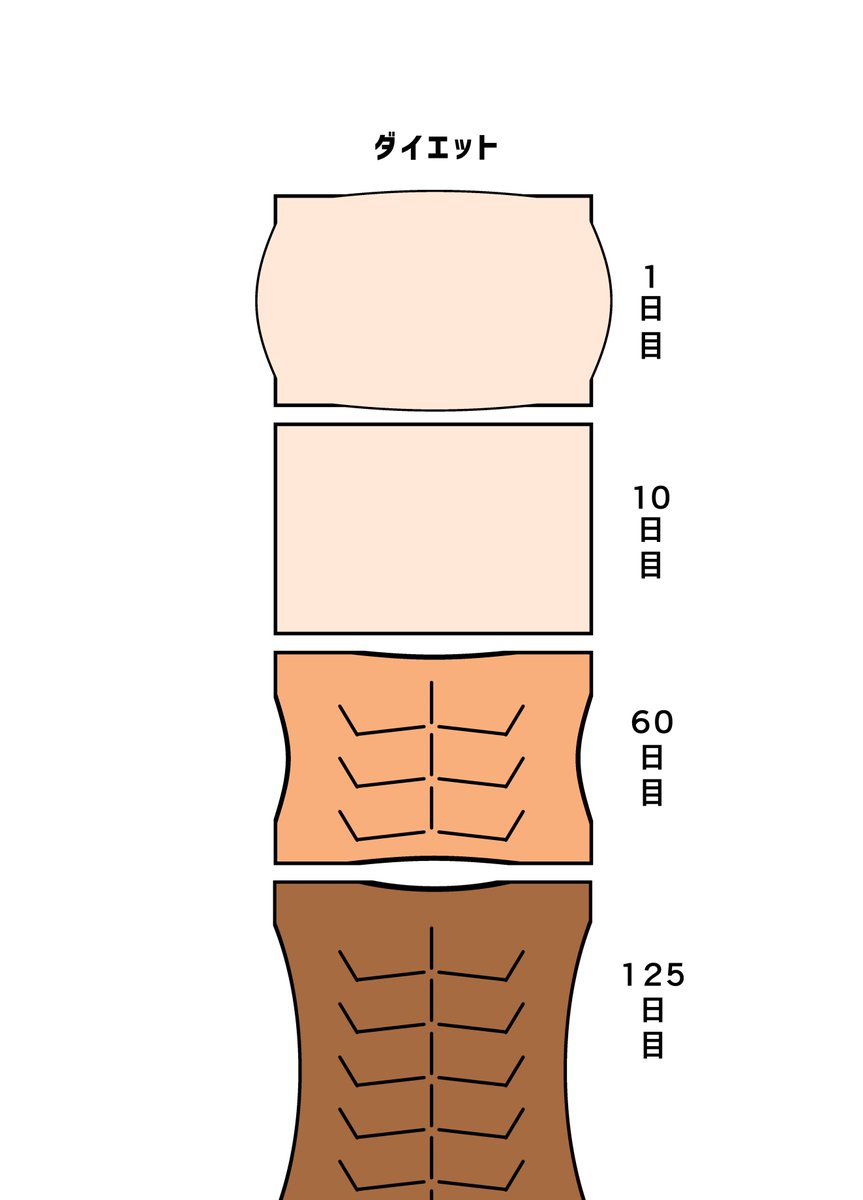 筋トレの4コマ 