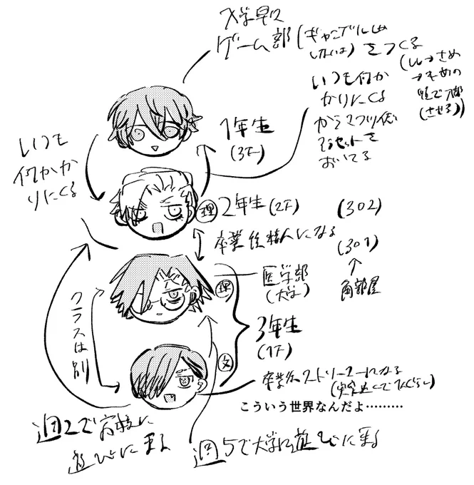 字が汚ねぇ(毎回) 