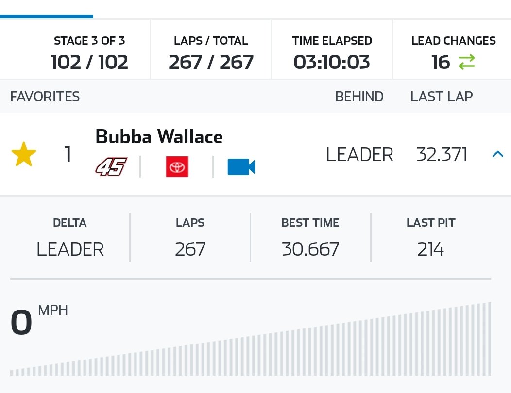 Black_NASCAR's tweet photo. What they got to say now????  Not a damn thing!!!! @BubbaWallace did the damn thing!  Im so happy for him right now.  #tearsofjoy #bubbasbrigade https://t.co/UoJ1cLO8GK